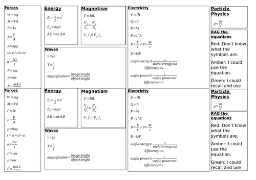 Gcse Physics Equations Teaching Resources 6678