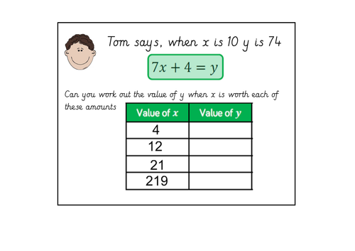 Year 6 Solving Equations Using Concrete Representations