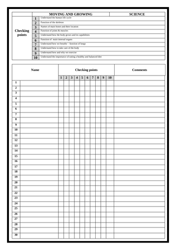 Year 3 or Year 4 Science - Tracking Sheets | Teaching Resources