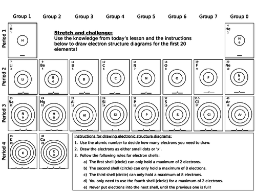 Atomic Structure, Elements Compounds And Mixtures, And Physical And 