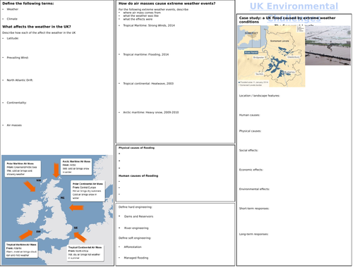 OCR GCSE UK Environmental Challenges revision mind map