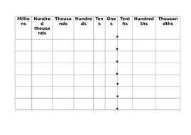 Place value grid ks2 | Teaching Resources