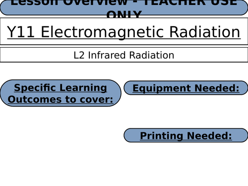 Radiowaves and X-Rays Lesson