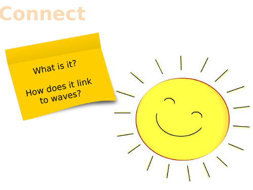 Electromagnetic Spectrum Lesson