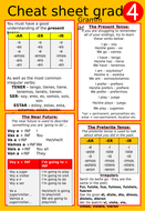 Grade 4 - Cheat Sheet | Teaching Resources