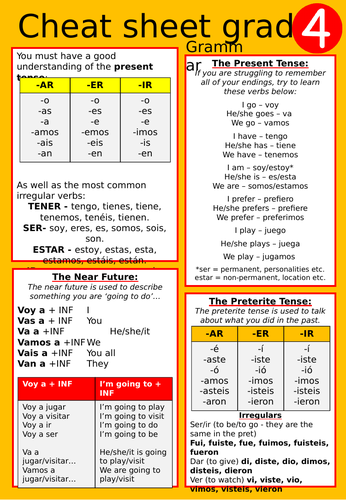 Grade 4 - Cheat Sheet | Teaching Resources