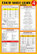 Grade 4 - Cheat Sheet | Teaching Resources