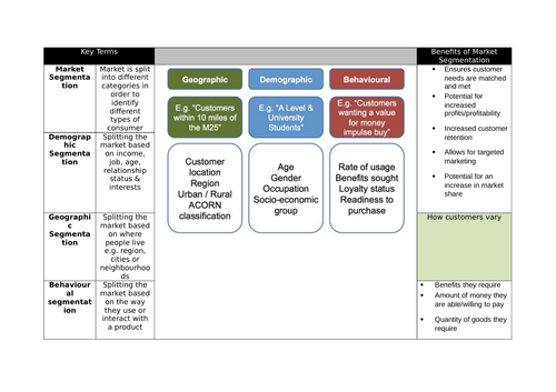 Business Studies Cambridge National knowledge organiser - Market segmentation