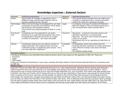 Business Studies Cambridge National knowledge organiser - External factors