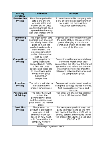 Business Studies Cambridge National knowledge organiser - Price / pricing strategies