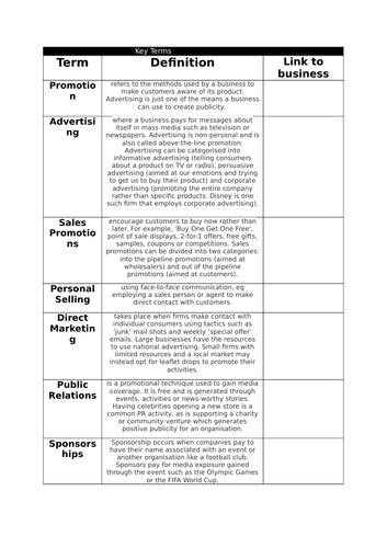 Business Studies Cambridge National knowledge organiser - Promotion