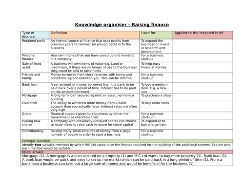 Business Studies Cambridge National knowledge organiser - Raising finance