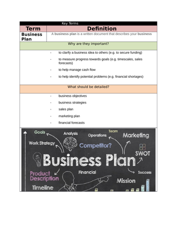 Business Studies Cambridge National knowledge organiser - Business Planning