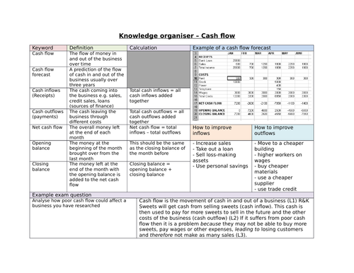 Business Studies Cambridge National knowledge organiser - Cash flow