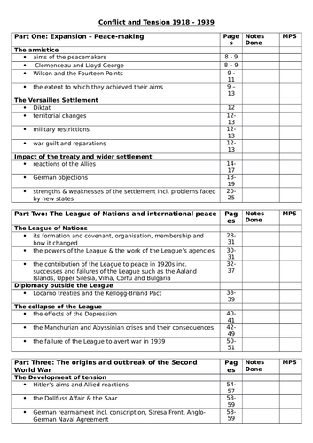 AQA (9-1) GCSE History - Conflict and Tension 1918-39 - Subject knowledge audit