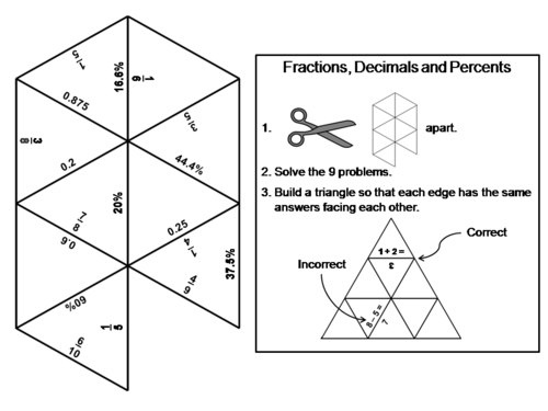 Fractions Decimals Percents Game: Math Tarsia Puzzle