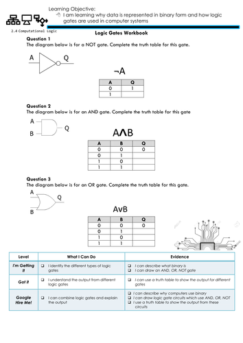 GCSE Computer Science OCR 9-1 | Teaching Resources