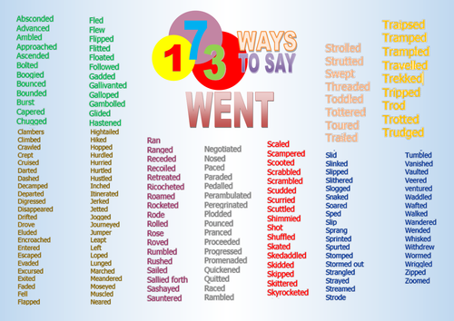 173-ways-to-say-went-teaching-resources