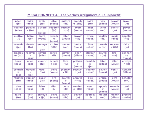 Subjonctif irrégulier in French Mega Connect 4 Game