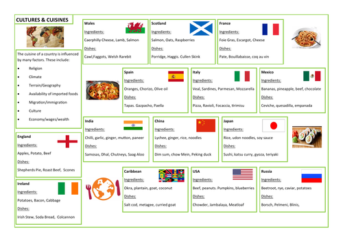 CULTURAL FOOD - REVISION AID - KNOWLEDGE ORGANISER