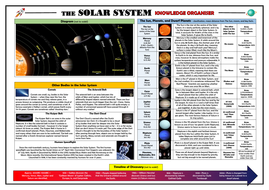 Ks2 Solar System Knowledge Organiser