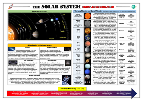 KS2 Solar System Knowledge Organiser! | Teaching Resources