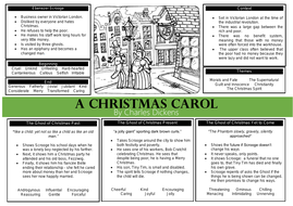 A Christmas Carol Revision Mat / Knowledge Organiser | Teaching Resources