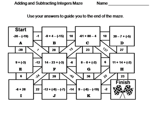 Adding and Subtracting Integers Activity: Math Maze