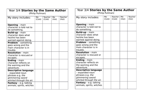 Books by Same Author - Philip Pullman - plans and resources complete ...