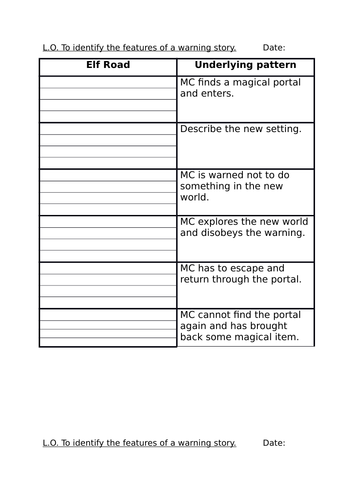 Books by Same Author - Philip Pullman - plans and resources complete ...