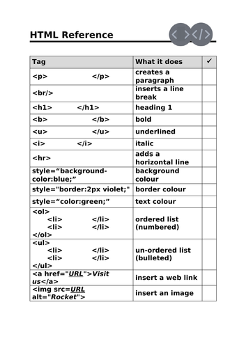 HTML and creating a web page | Teaching Resources
