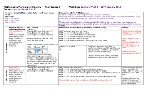 White Rose Year 3 - Spring (Block 3- Statistics) - incl resources (Week 2 of 2)