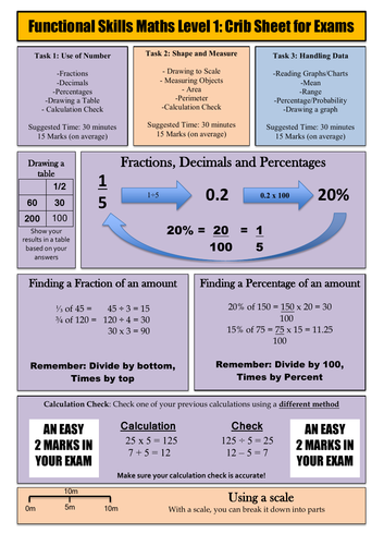 Functional Skills Maths Level 1 Exam Crib Sheet Teaching Resources