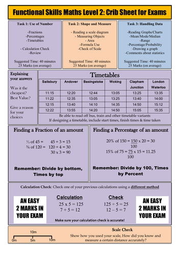 Functional Skills Maths Level 2 Exam Crib Sheet Teaching Resources