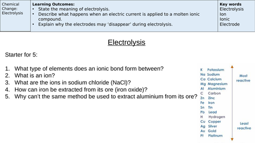 Electrolysis of Molten Compounds and Extracting Aluminium - AQA 9-1 GCSE