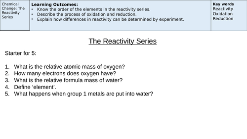 The Reactivity Series - AQA 9-1 GCSE