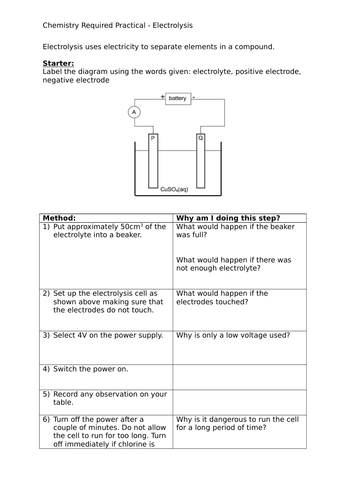 Electrolysis Required Practical - AQA 9-1 GCSE | Teaching Resources