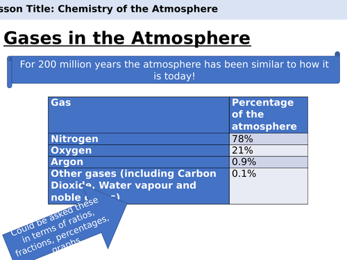 AQA C9 Chemistry of the atmosphere revision | Teaching Resources