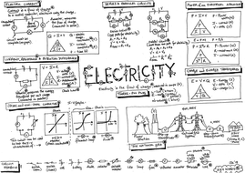 Physics Gcse Electricity Notes