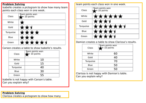 Pictograms, Spring Block 3, Year 3