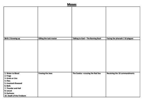 Moses Comic Strip and Storyboard