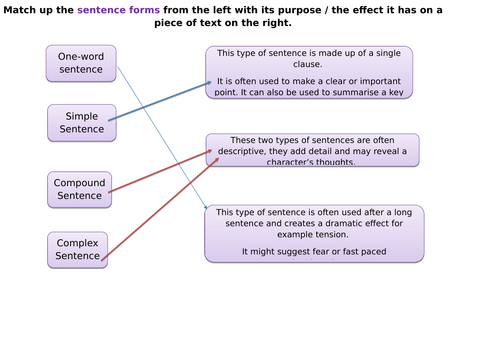 Mix and Match Sentence Forms Starter