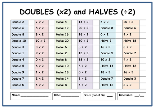 Doubles and Halves Speed Test (66 questions)