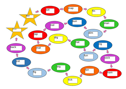 phase 2 phonics games teaching resources
