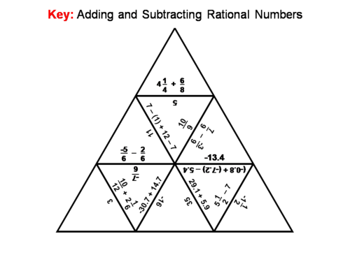 adding and subtracting rational numbers