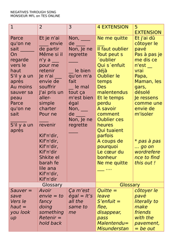 French Grammar - Negatives through Song | Teaching Resources