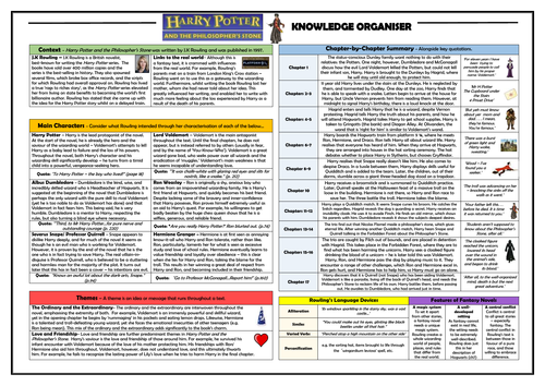 Harry Potter and the Philosopher's Stone Knowledge Organiser/ Revision Mat!