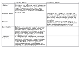 strengths quantitative weaknesses qualitative limitations