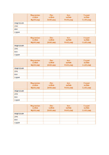 Displacement reactions - complete lesson (GCSE 1-9) | Teaching Resources