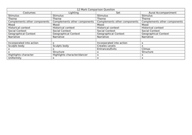Dance assessment questions image